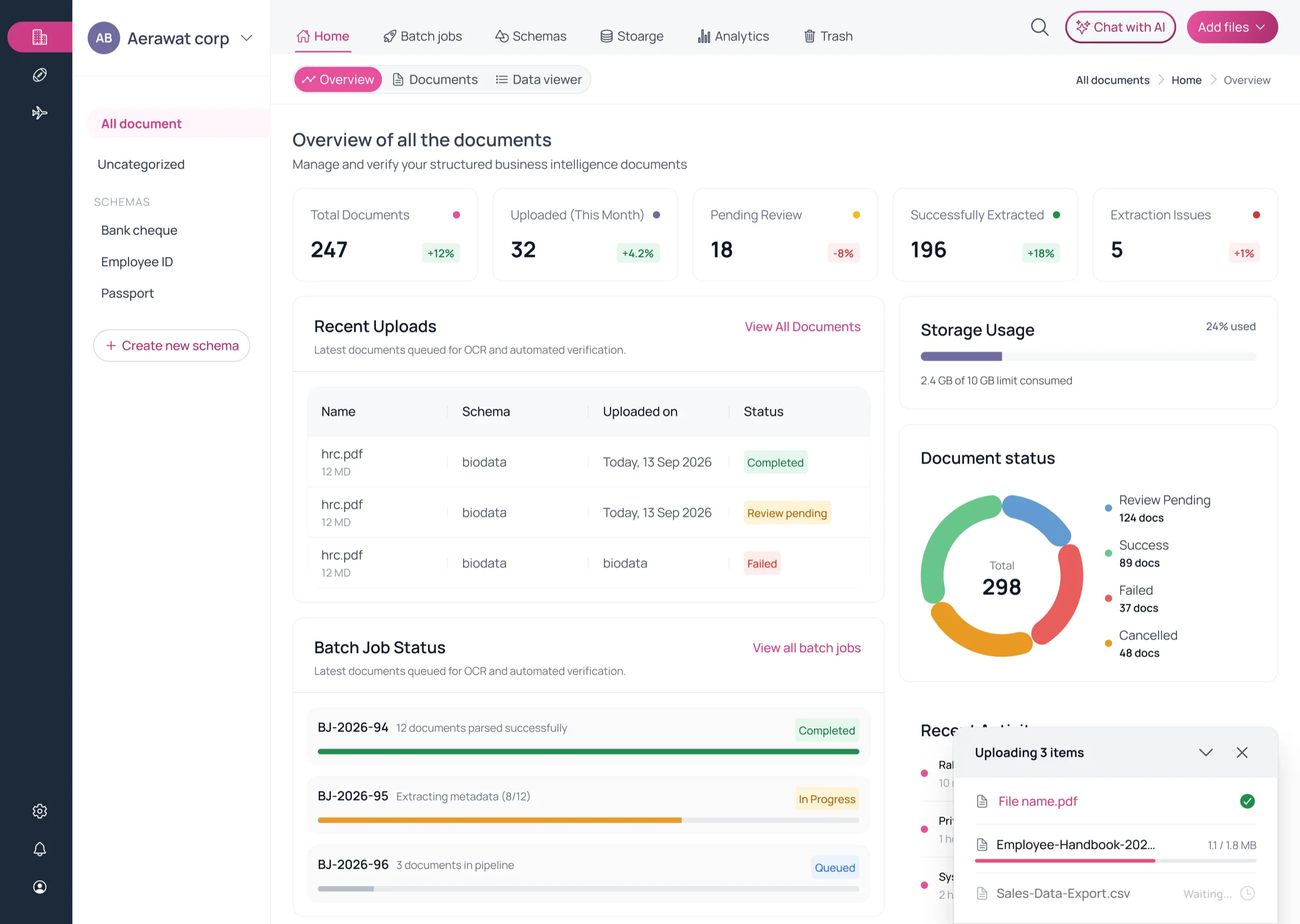 Varnamala workspace overview showing document totals, recent uploads with status, batch job progress and a document status breakdown
